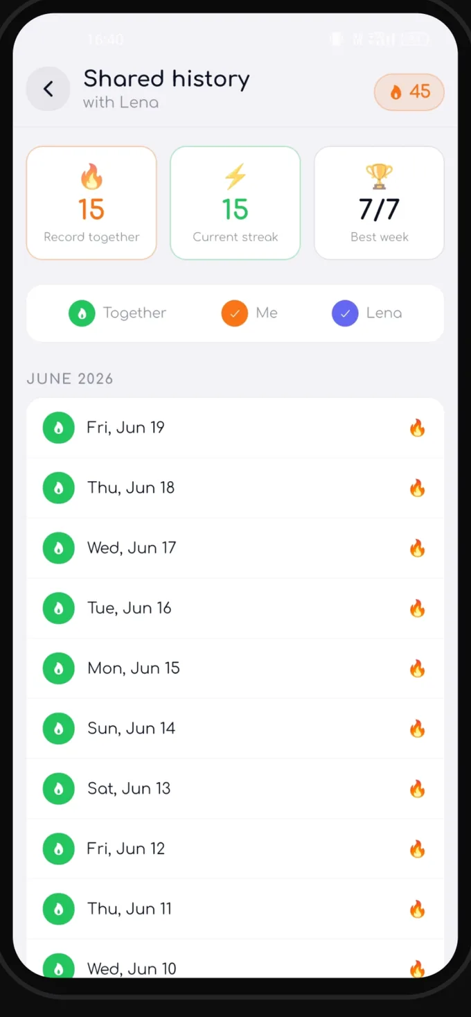 Shared duo history with your accountability partner