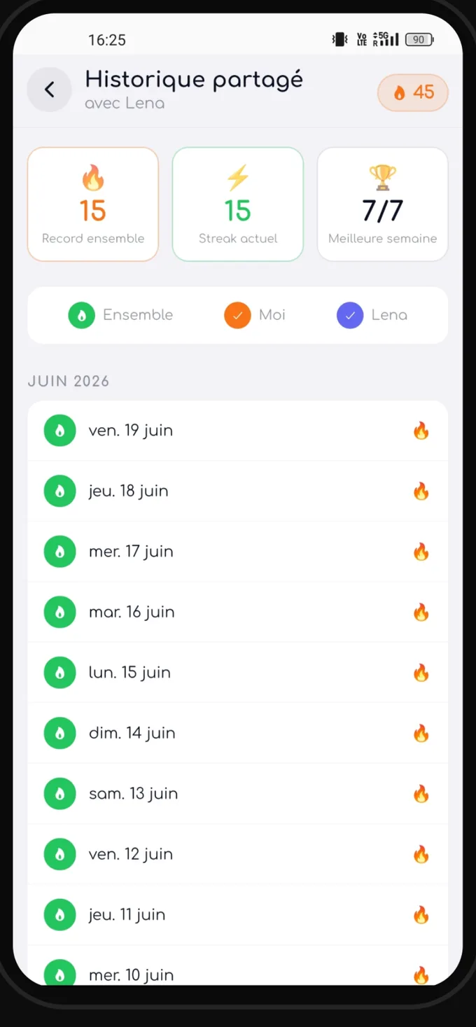 Historique partagé avec ton partenaire de responsabilité